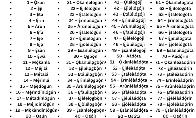 translate transcribe transcript nigeria africa yoruba hausa igbo to any language