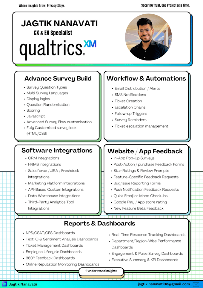 train, design and maintain your cx and ex qualtrics programs