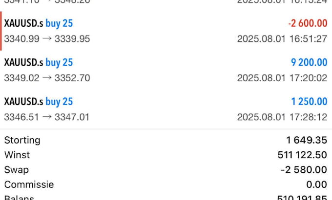 do pass account challenge account management for mt4 or mt5