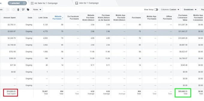 create and manage high converting facebook and instagram ads