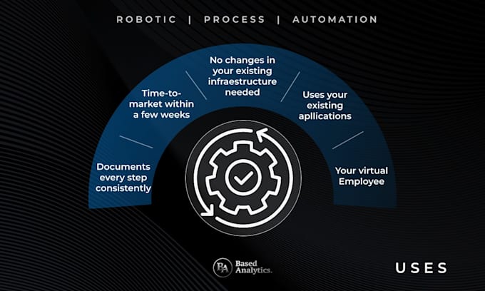 automate your business processes to save time and reduce manual work