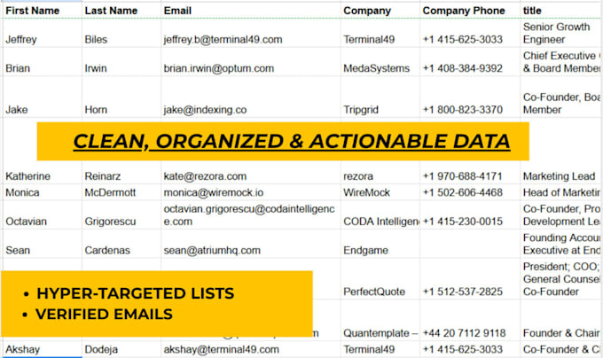 build a b2b targeted lead list for your saas or tech startup