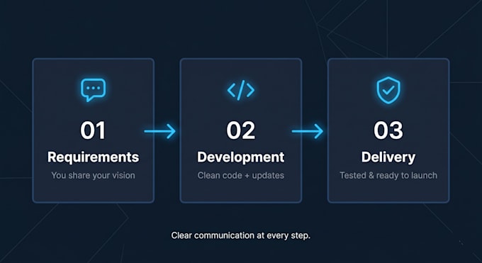 build a full stack web app with react and nodejs or asp dot net core