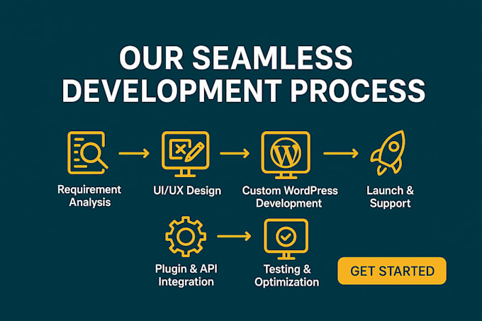 design and develop custom wordpress websites, ecommerce stores and apis