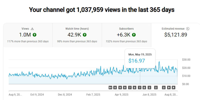 do premium faceless youtube channel automation