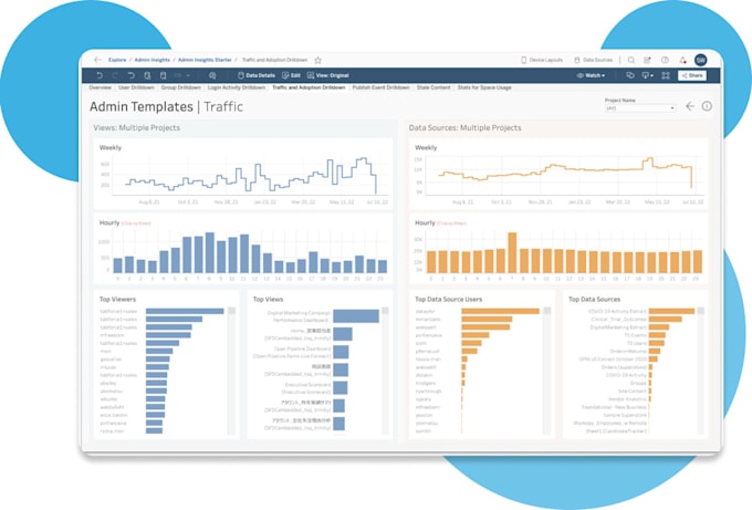 convert data into meaningful tableau dashboards