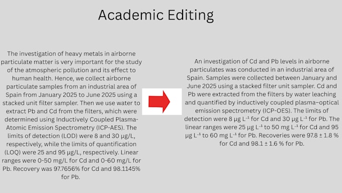 check your text for plagiarism and polish your writing