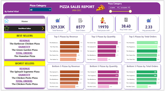 be your power bi expert , create power bi dashboard