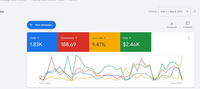 setup google ads PPC campaigns