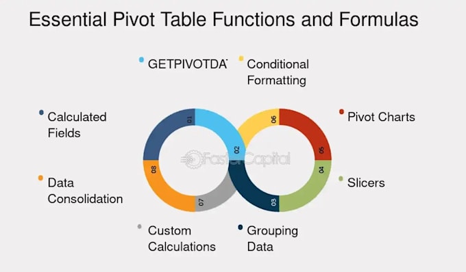 do excel data analysis, conditional formatting and reporting
