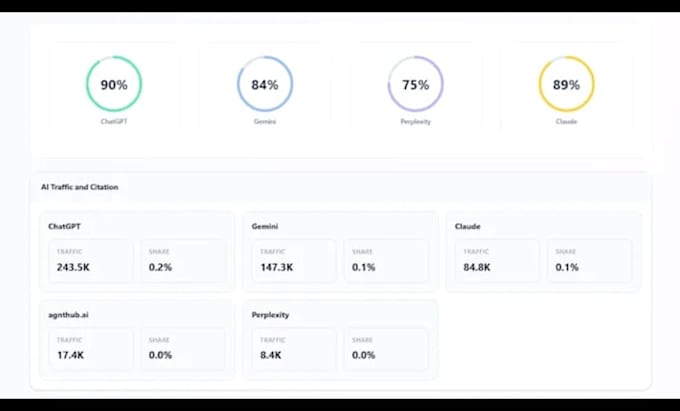 increase ai visibility score to rank website in chatgpt, gemini with GEO aeo SEO