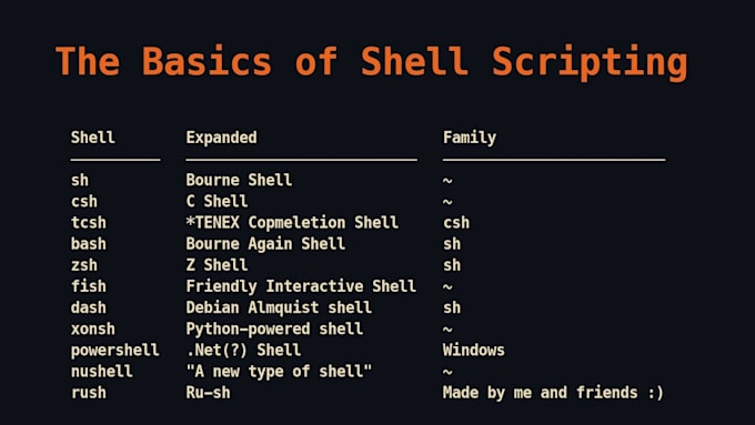 write a bash shell script for linux, ubuntu, within 12 hours