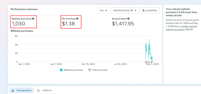 create high converting facebook and instagram ads campaign as meta ad expert