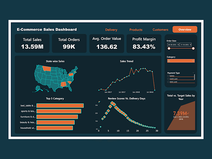 help you build power bi dashboards and data visualizations easy to understand