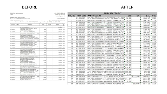 pdf to excel word conversion with formatting