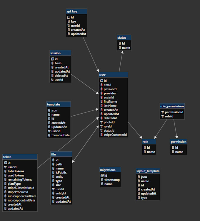 be a backend developer for web app and API using nestjs, expressjs, and nodejs