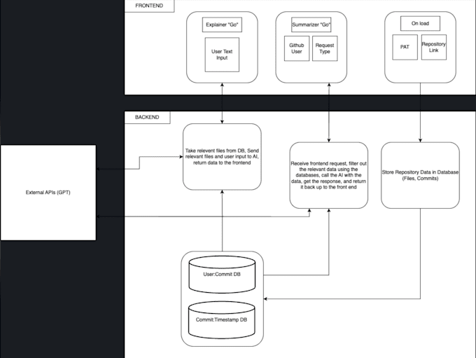 set up a chatbot for your website using google gemini