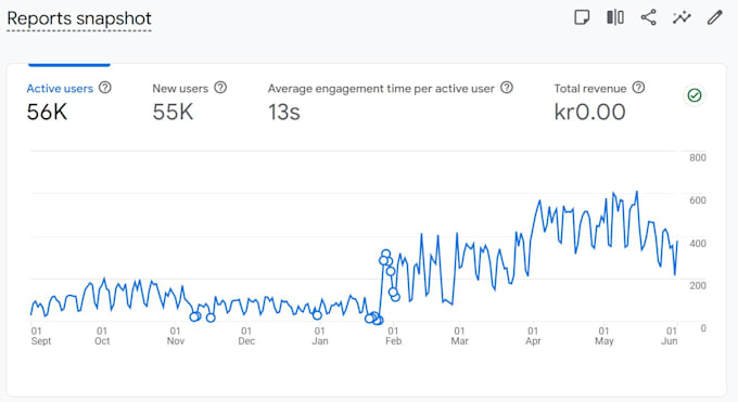 deliver a senior SEO audit with a prioritised 90 day action plan