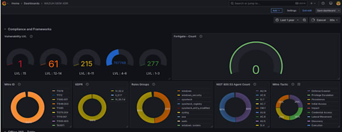 grafana,wazuh integration for live security dashboards