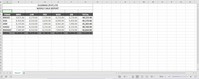 be your perfect data entry operators
