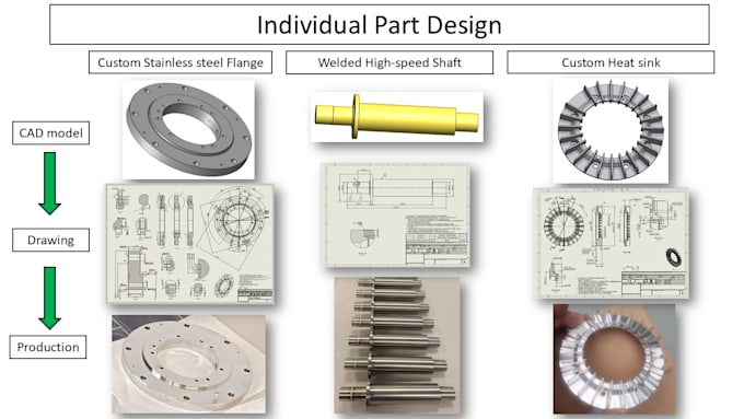 create 3d cad models and drawings for your project