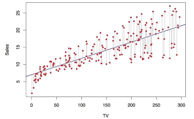 do machine learning, data science and deep learning projects with python