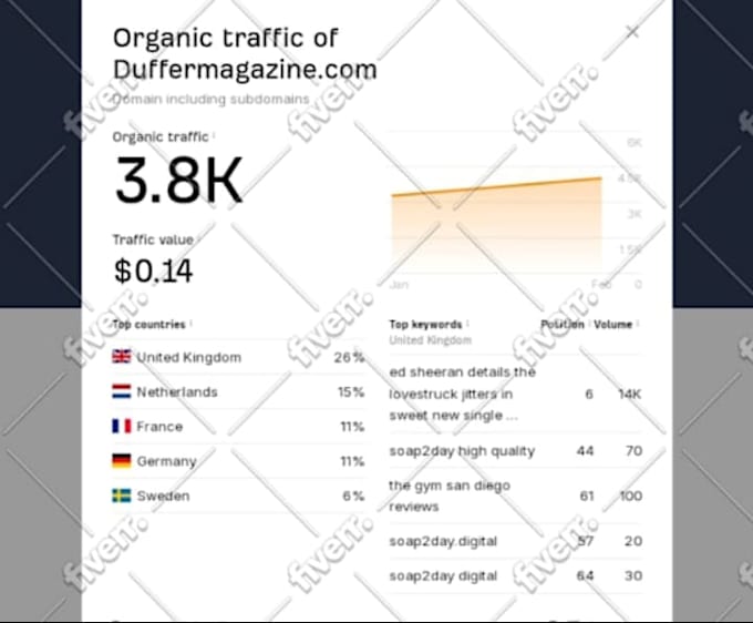 publish post with dofollow on high authority website