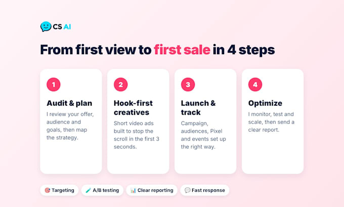 launch high converting tiktok ads campaigns