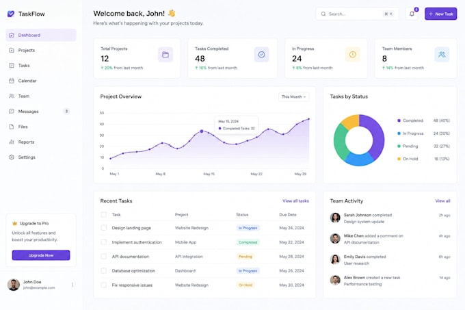 build your lovable ai app, web app or saas mvp