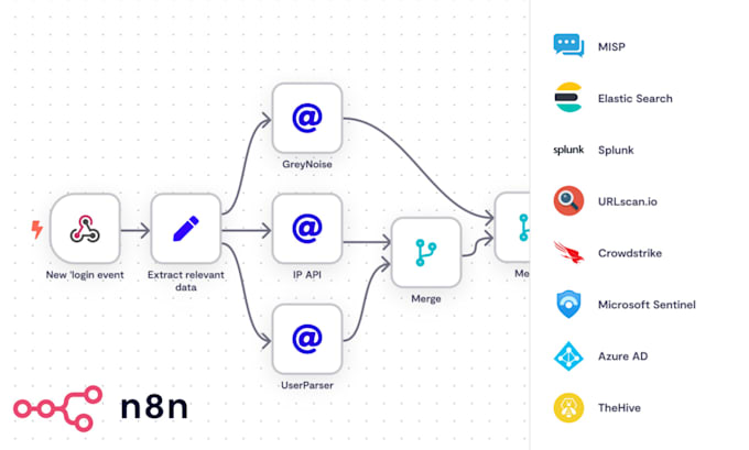 do n8n workflow automation for your business