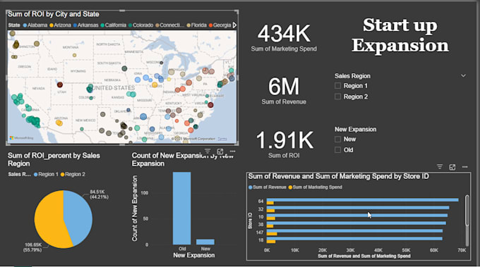 Do data analysis , clean, preprocess, dashboards and predictive models ...