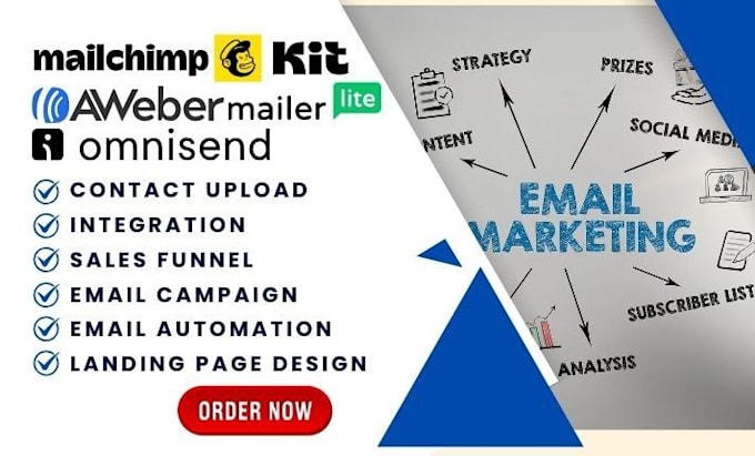 do aweber, mailchimp, omnisend, kit, mailerlite, convertkit