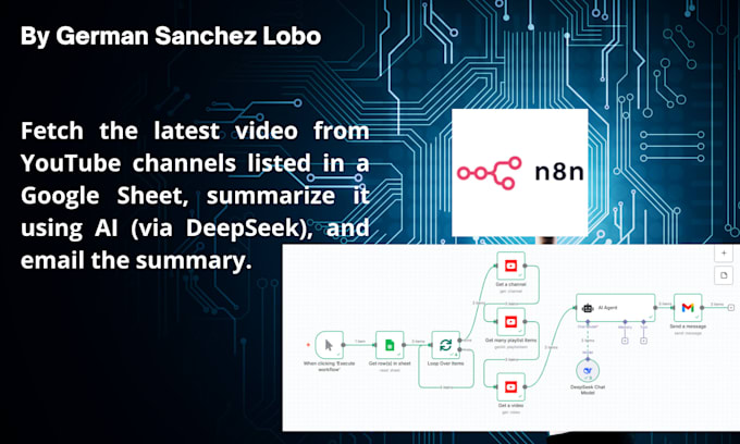 build powerful n8n ai automation and airtable workflows