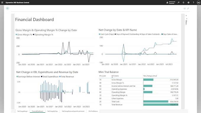 implement dynamics 365 business central and d365 crm