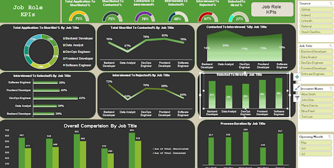 create professional excel charts,graphs and data visualizations