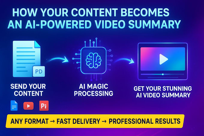 summarize documents, notes or texts into ai explainer videos