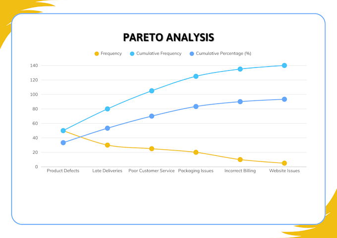 build interactive excel dashboard and automation