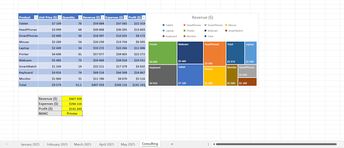 do accurate data entry and conversion