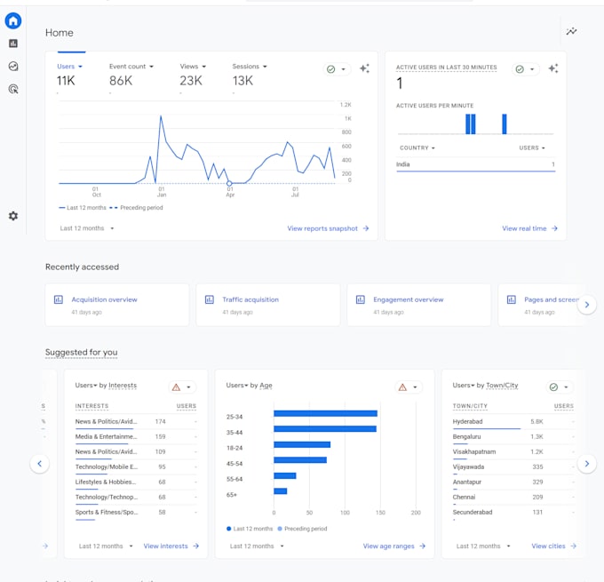 run high converting meta ads and build profitable sales funnels