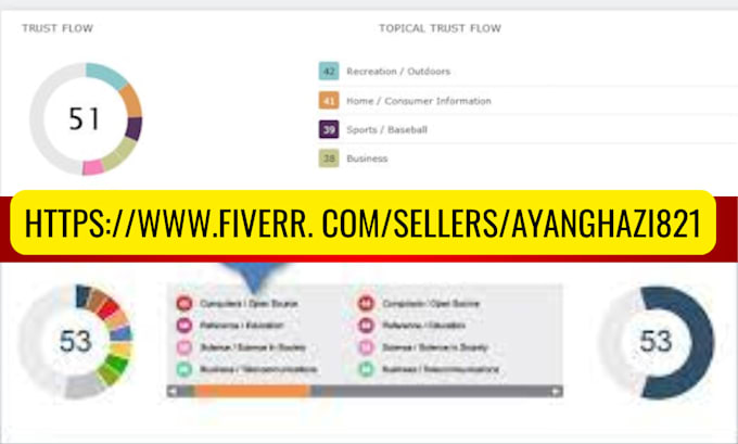 improve website trust flow with high quality backlinks