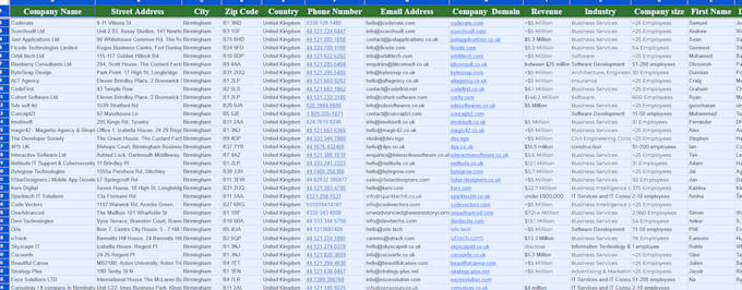do b2b lead generation, linkedin leads and email list