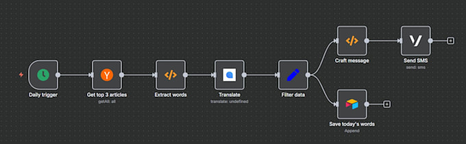 fix n8n bugs and streamline your workflow by automation