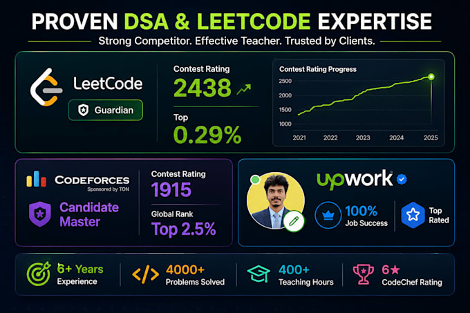 help you prepare for leetcode and faang coding interviews