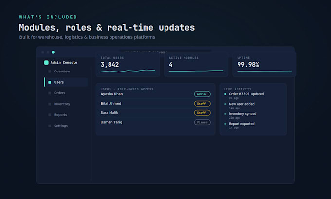 build a mern or mean stack admin panel using react, angular