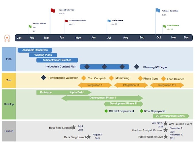 design professional timeline diagrams and project milestones