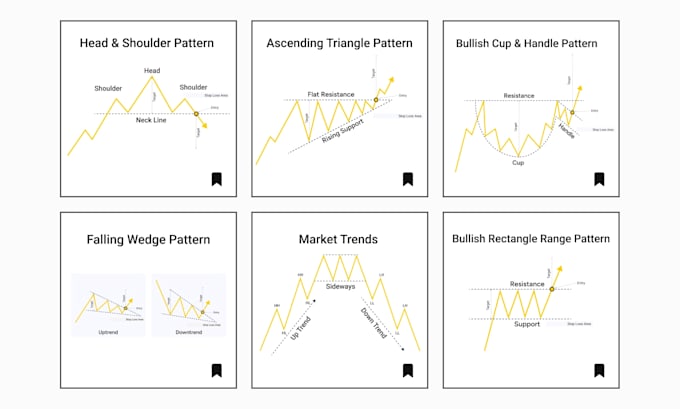custom trading infographic designs for forex and stocks