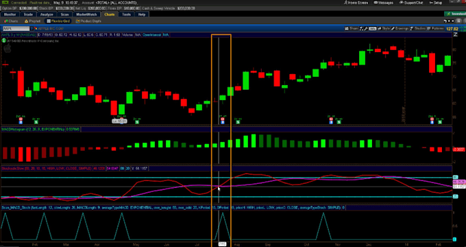 develop custom ninjatrader trading bot for stocks futures for forex trading
