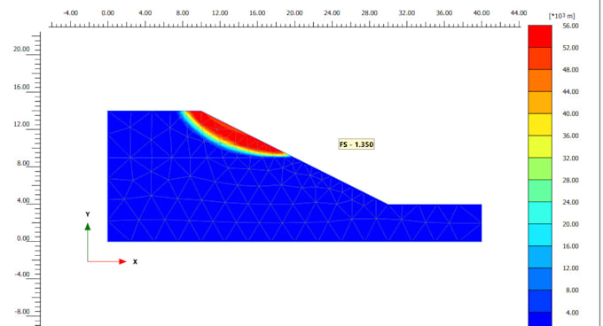 provide slope stability and geotechnical analysis using plaxis geostudio