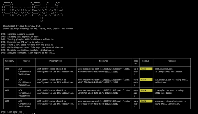 do cloud security cloud and devsecops projects for you