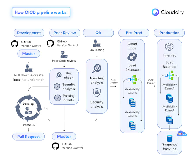 be your devops expert for kubernetes, terraform and cicd